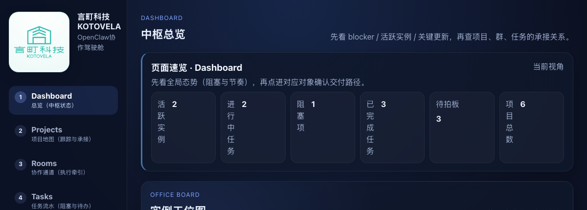 运营驾驶舱已授权公开 demo 上部预览